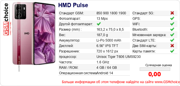 HMD Pulse Технические данные телефона HMD Pulse Технические данные телефона