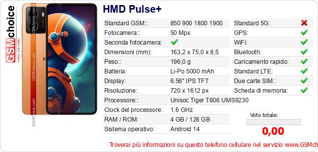 HMD Pulse+ Dati tecnici di telefono cellulare 