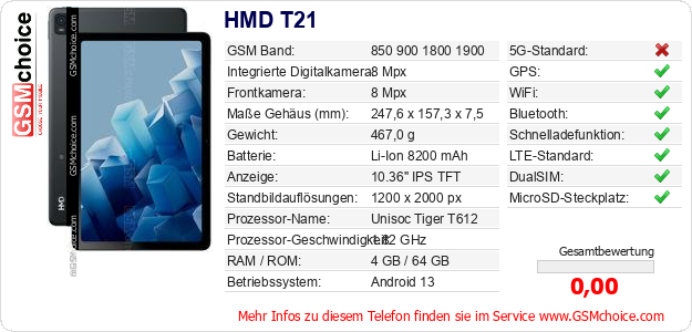 HMD T21 technische Daten HMD T21 technische Daten