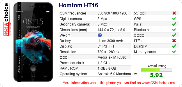 Homtom HT16 手機技術數據