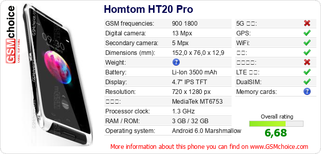 Homtom HT20 Pro 手机技术数据