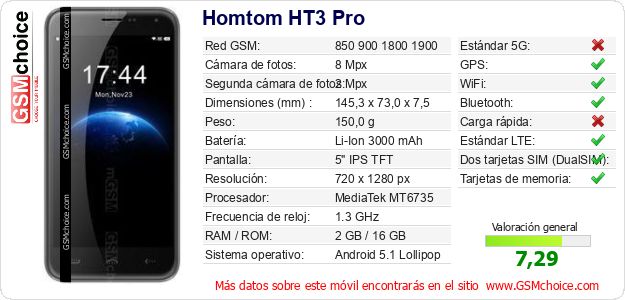 Homtom HT3 Pro Datos técnicos del móvil Homtom HT3 Pro Datos técnicos del móvil