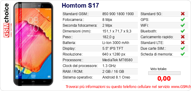 Homtom S17 Dati tecnici di telefono cellulare Homtom S17 Dati tecnici di telefono cellulare