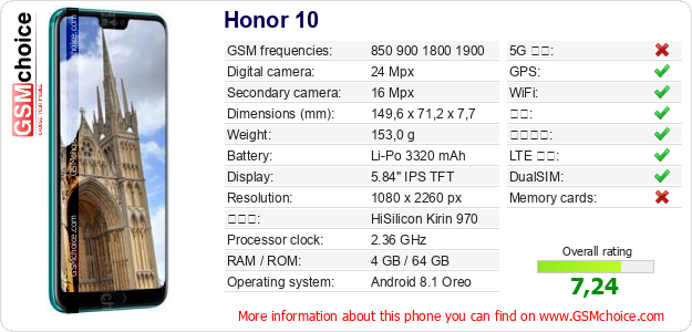 Honor 10 手机技术数据