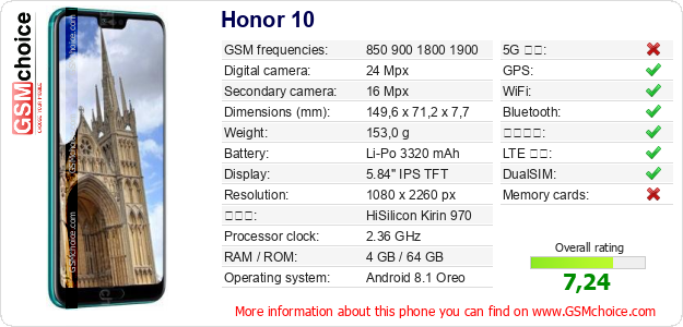 Honor 10 手機技術數據