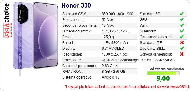 Honor 300 Dati tecnici di telefono cellulare Honor 300 Dati tecnici di telefono cellulare