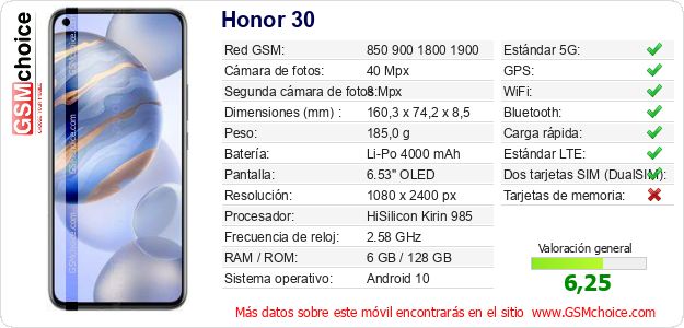 Honor 30 Datos técnicos del móvil 