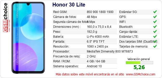 Honor 30 Lite Datos técnicos del móvil 