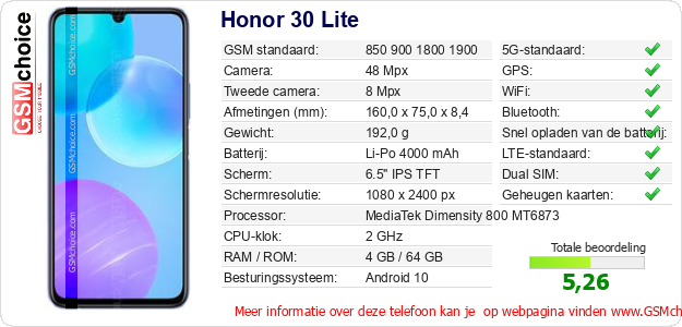 Honor 30 Lite Technische gegevens Honor 30 Lite Technische gegevens