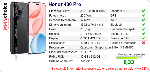 Honor 400 Pro Dati tecnici di telefono cellulare 