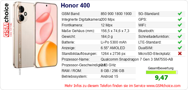 Honor 400 technische Daten Honor 400 technische Daten