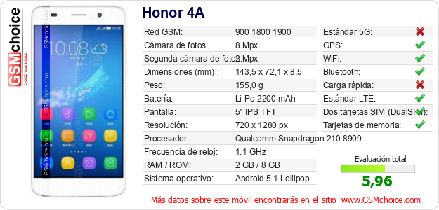 Honor 4A Datos técnicos del móvil Honor 4A Datos técnicos del móvil