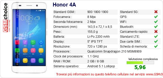 Honor 4A Dati tecnici di telefono cellulare 