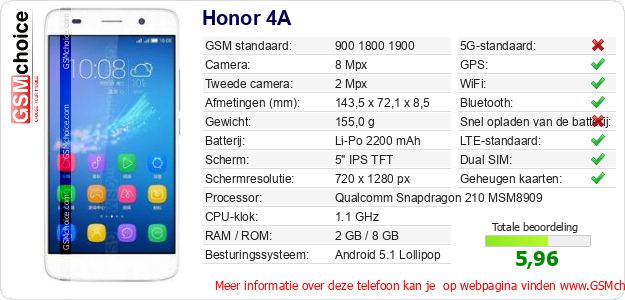 Honor 4A Technische gegevens Honor 4A Technische gegevens