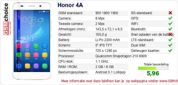 Honor 4A Technische gegevens 