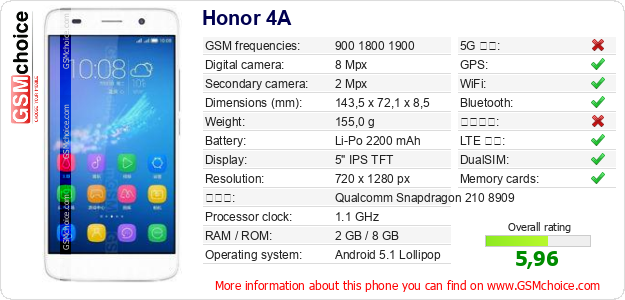 Honor 4A 手機技術數據
