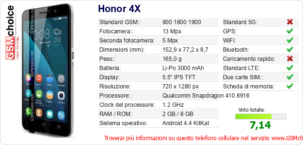 Honor 4X Dati tecnici di telefono cellulare 