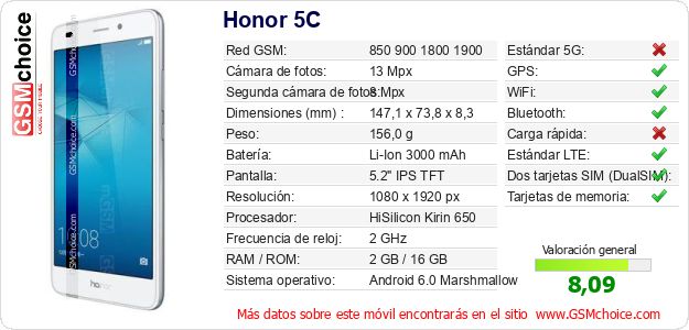Honor 5C Datos técnicos del móvil 