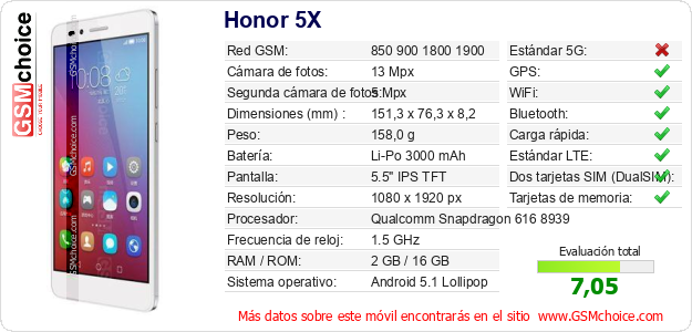 Honor 5X Datos técnicos del móvil Honor 5X Datos técnicos del móvil