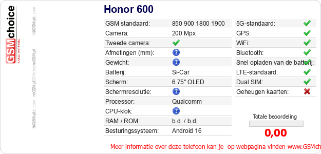 Honor 600 Technische gegevens Honor 600 Technische gegevens