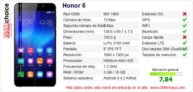 Honor 6 Datos técnicos del móvil Honor 6 Datos técnicos del móvil