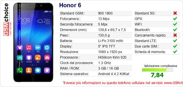 Honor 6 Dati tecnici di telefono cellulare 