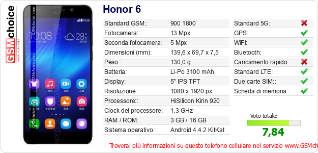 Honor 6 Dati tecnici di telefono cellulare 