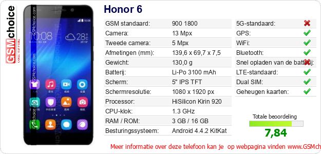 Honor 6 Technische gegevens Honor 6 Technische gegevens
