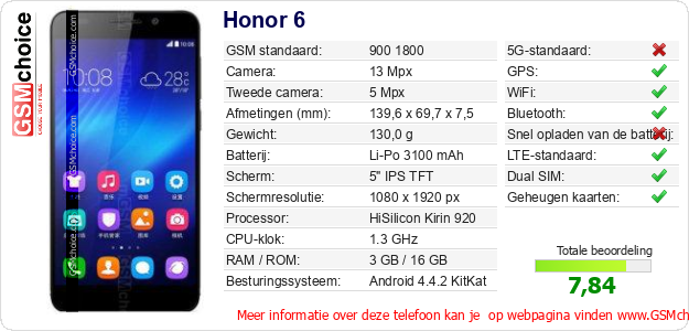 Honor 6 Technische gegevens 
