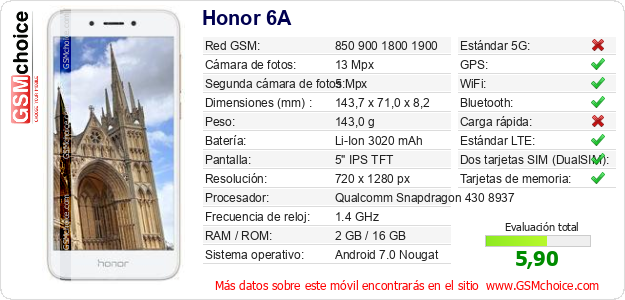 Honor 6A Datos técnicos del móvil 