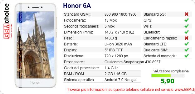 Honor 6A Dati tecnici di telefono cellulare 