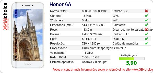 Honor 6A Especificações técnicas do telemóvel Honor 6A Especificações técnicas do telemóvel