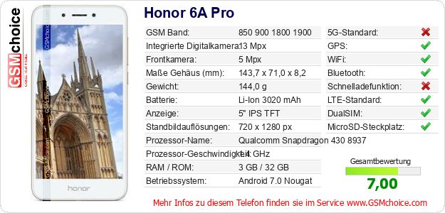Honor 6A Pro technische Daten Honor 6A Pro technische Daten