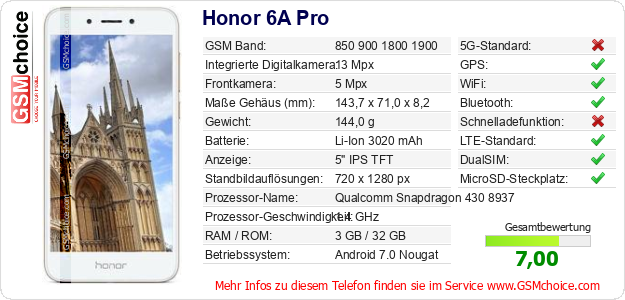 Honor 6A Pro technische Daten Honor 6A Pro technische Daten