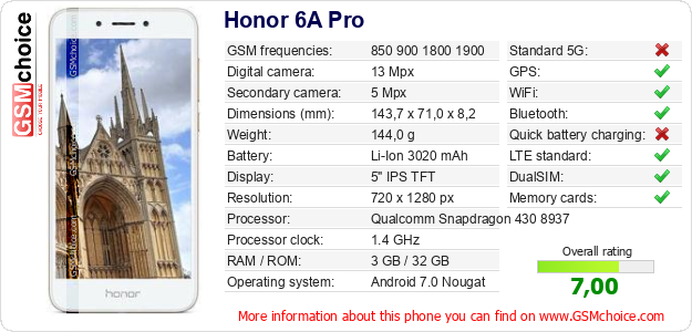 Honor 6A Pro technical specifications Honor 6A Pro technical specifications