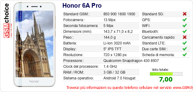 Honor 6A Pro Dati tecnici di telefono cellulare Honor 6A Pro Dati tecnici di telefono cellulare