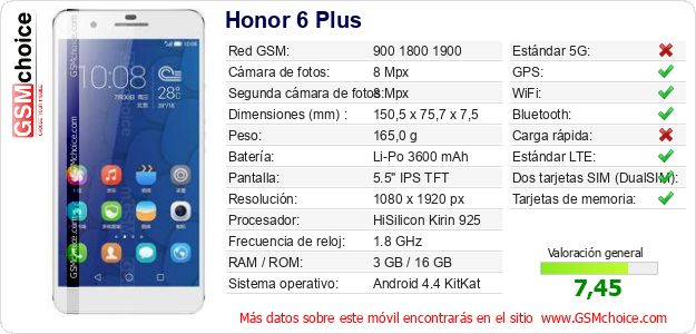 Honor 6 Plus Datos técnicos del móvil 