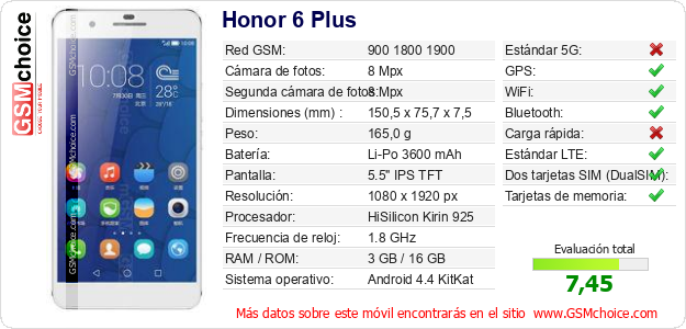 Honor 6 Plus Datos técnicos del móvil Honor 6 Plus Datos técnicos del móvil