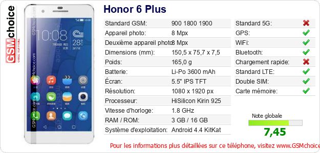 Honor 6 Plus Fiche technique