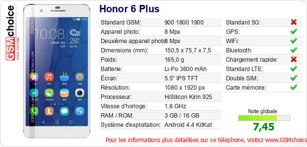 Honor 6 Plus Fiche technique Honor 6 Plus Fiche technique