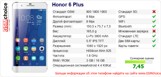 Honor 6 Plus Технические данные телефона Honor 6 Plus Технические данные телефона