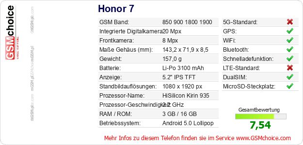 Honor 7 technische Daten Honor 7 technische Daten