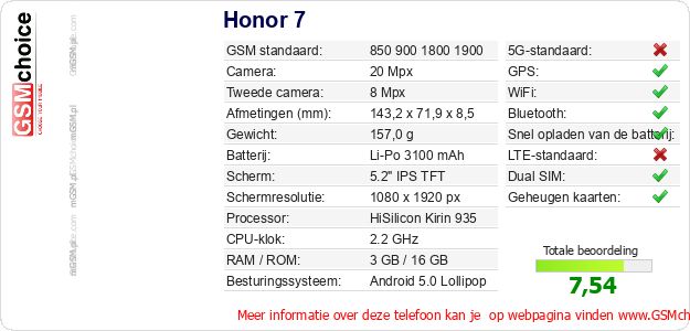 Honor 7 Technische gegevens Honor 7 Technische gegevens