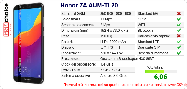 Honor 7A AUM-TL20 Dati tecnici di telefono cellulare 