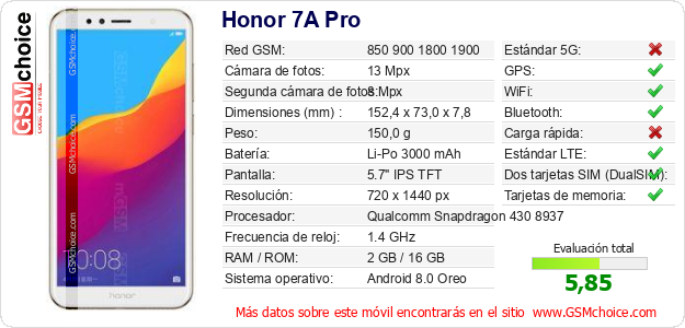 Honor 7A Pro Datos técnicos del móvil 