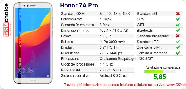 Honor 7A Pro Dati tecnici di telefono cellulare Honor 7A Pro Dati tecnici di telefono cellulare