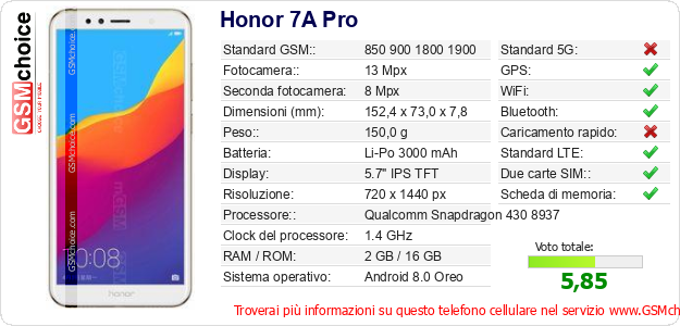 Honor 7A Pro Dati tecnici di telefono cellulare 