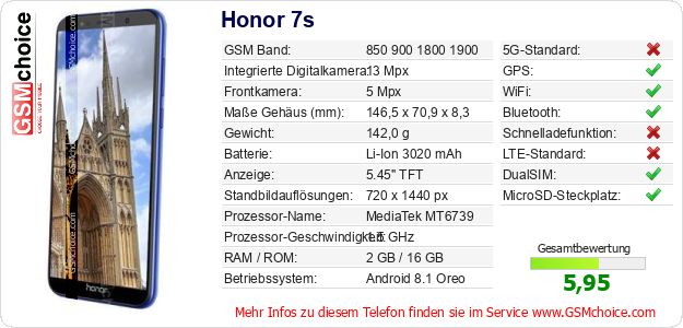 Honor 7s technische Daten Honor 7s technische Daten