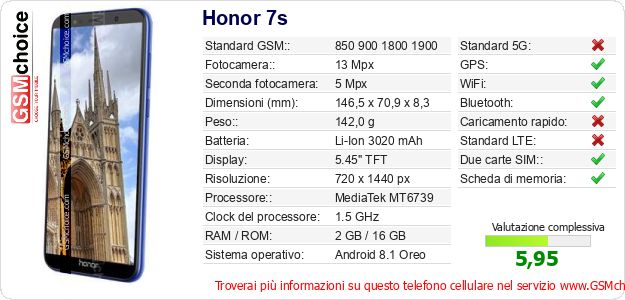 Honor 7s Dati tecnici di telefono cellulare 