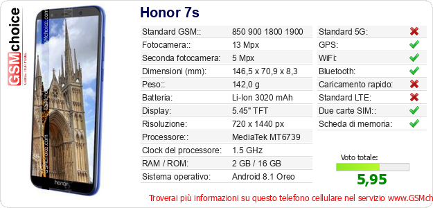 Honor 7s Dati tecnici di telefono cellulare Honor 7s Dati tecnici di telefono cellulare